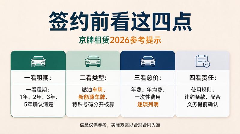 新能源车牌租赁注意事项