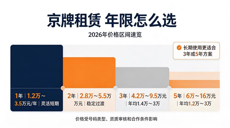 北京车牌指标转让市场分析